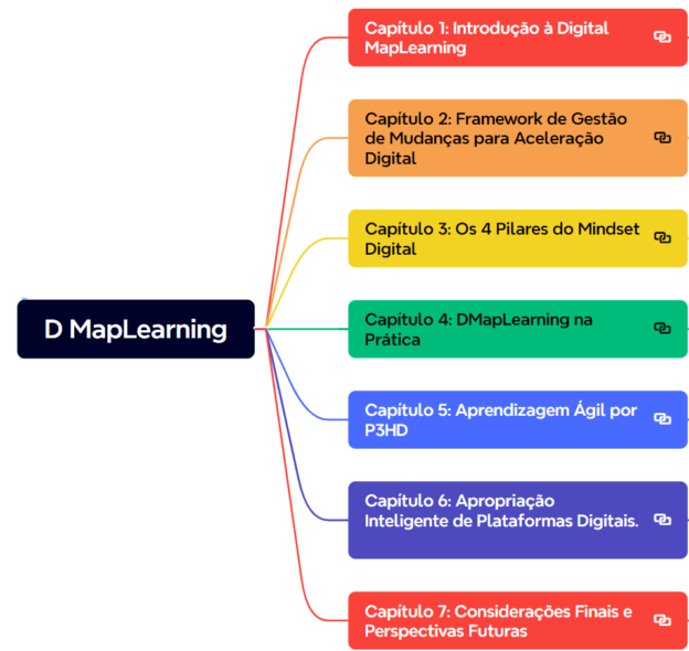 Mapas do MapLivro D MapLearning